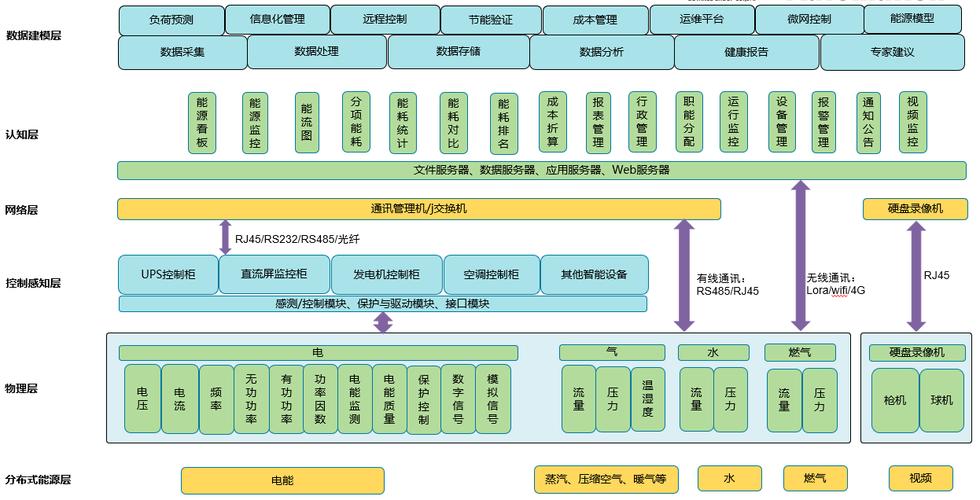 紧凑型能源管理系统与建筑管理系统 从集成到共生的技术演进